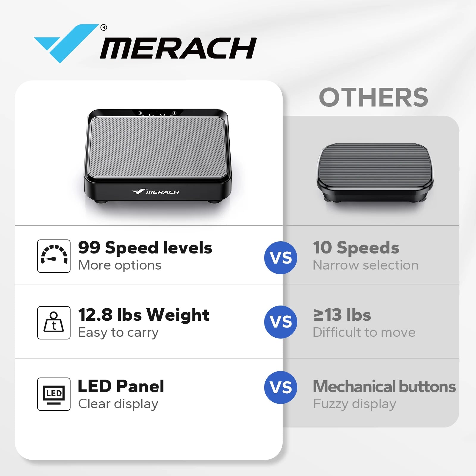 MERACH Vibration Plate Exercise Machine for Lymphatic Drainage, Relieve Pain, Help Sleep, Fat Burning.