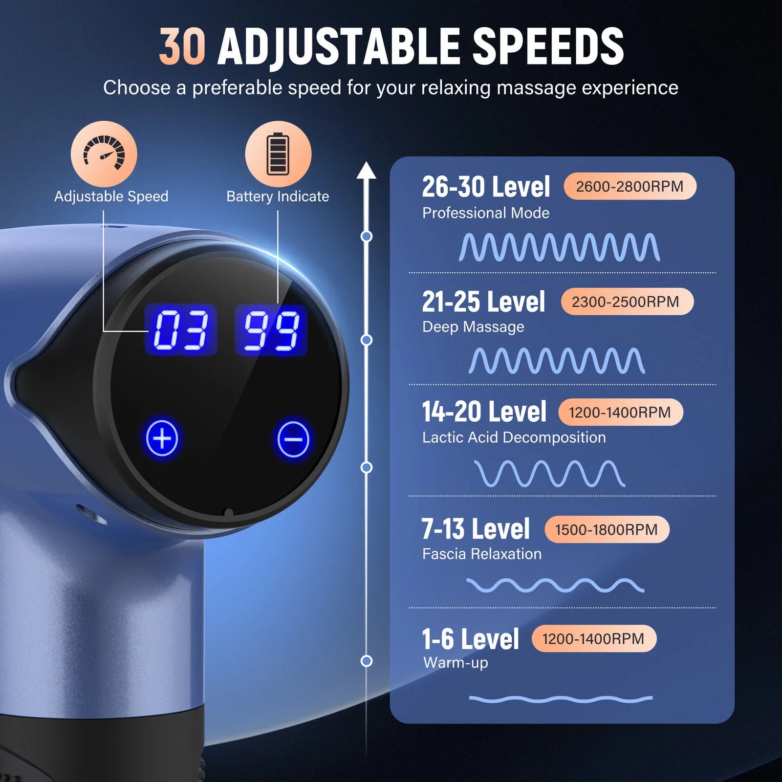 Sejoy 30 speeds Massage Gun, Percussion Massager, Deep Tissue Muscle Vibrating Relaxation
