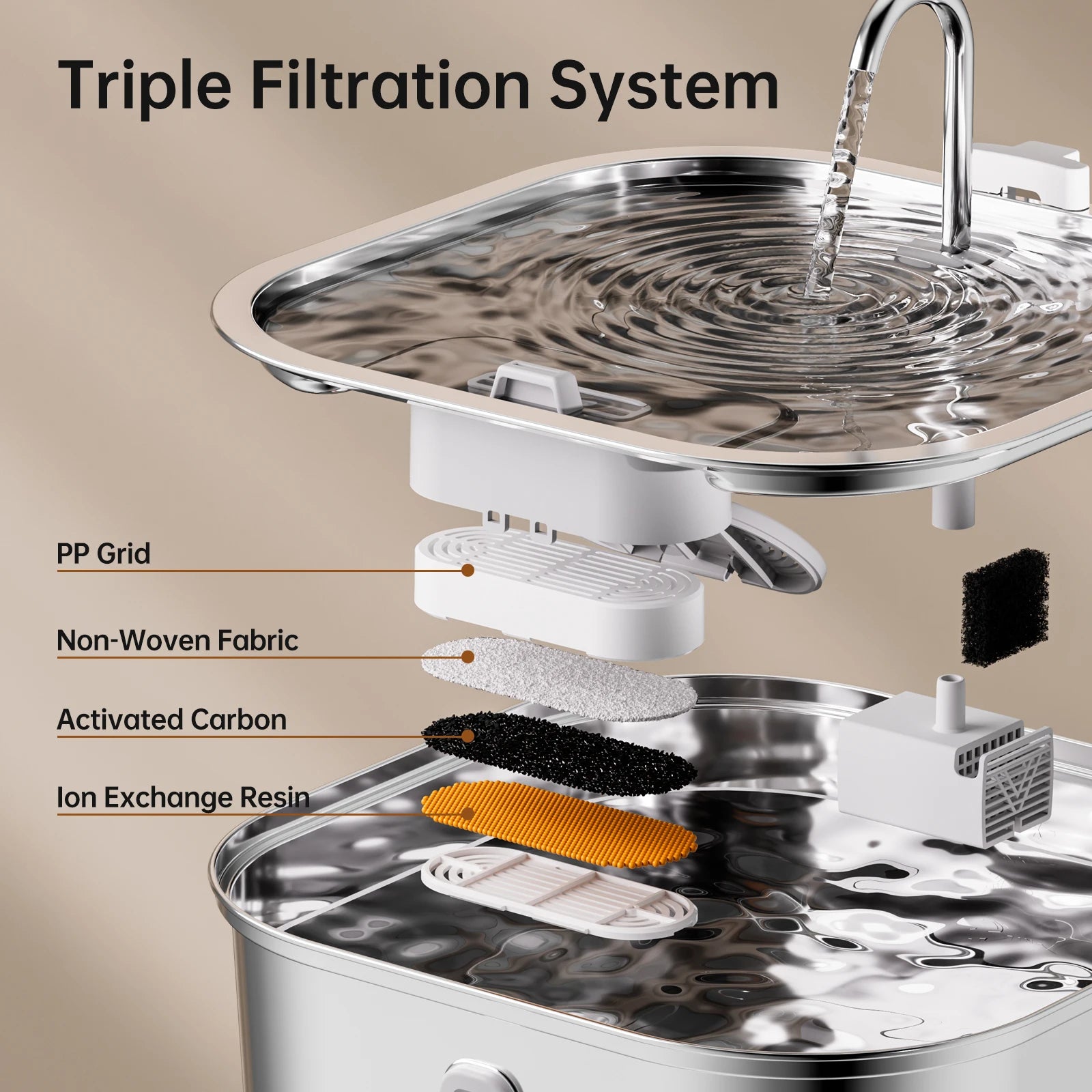 7L Large Capacity Stainless Steel Automatic Drink Water Fountain Feeder Bowl Silent (No 5V 1A Plug)