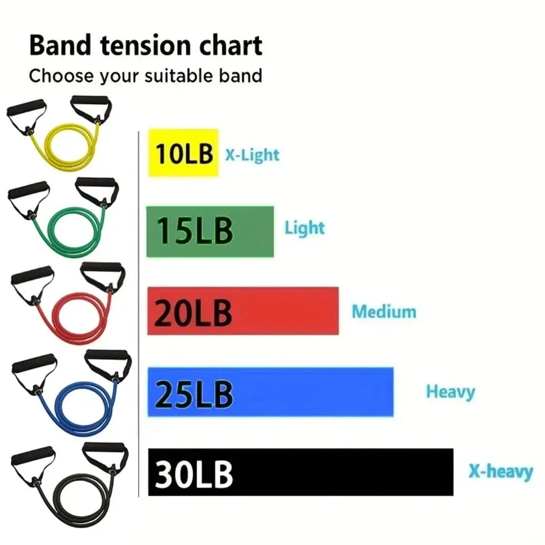 Resistance Bands with Handles – Home Gym Strength Training Set for Men & Women